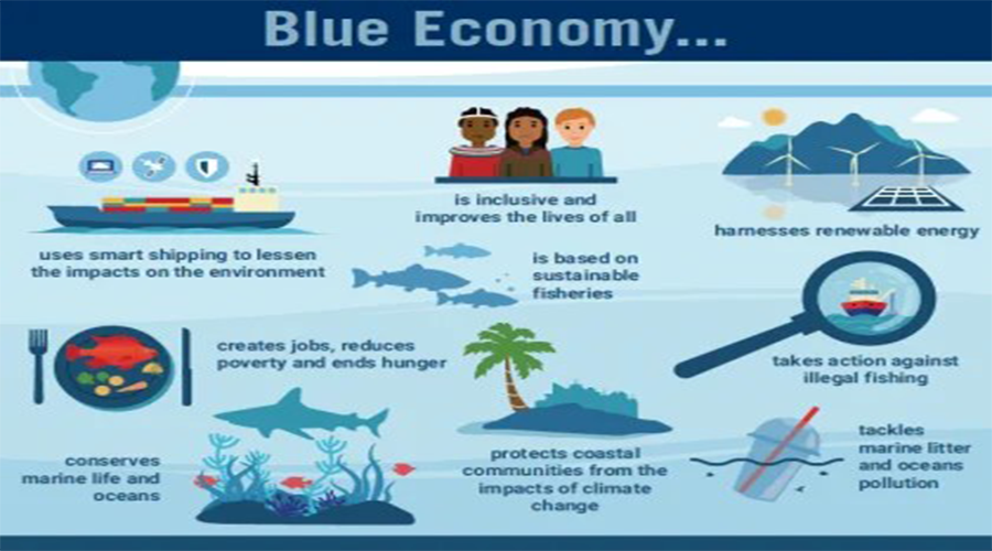 Attention for all Presidential Candidates – Harnessing the Ocean: A Strategic Economic Plan for Sri Lanka